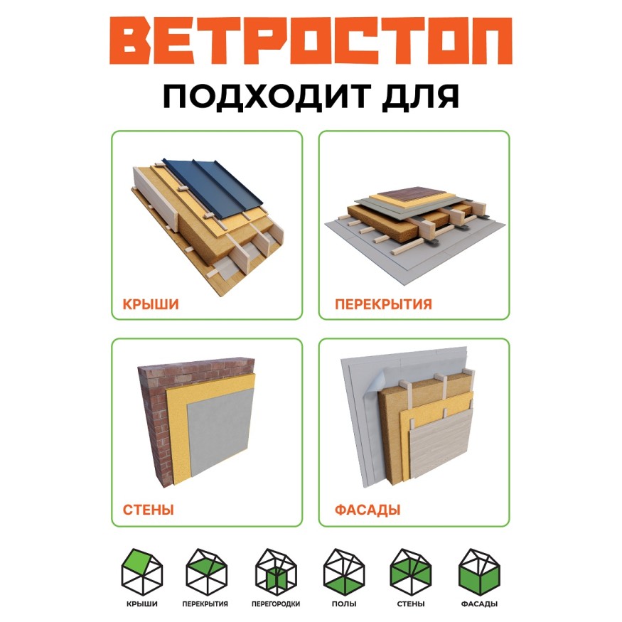 Ветрозащитная шумоизоляционная панель ВЕТРОСТОП 2500х600х25 мм с шип-пазом 19 мм купить в Красноярске