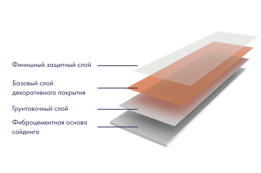 Фибросайдинг DECOVER Shark  купить в Красноярске