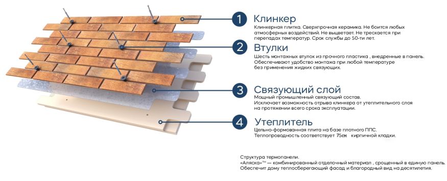Фасадные термопанели Аляска серия Классика 37. Veria купить в Красноярске